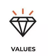 digital_marketing_values